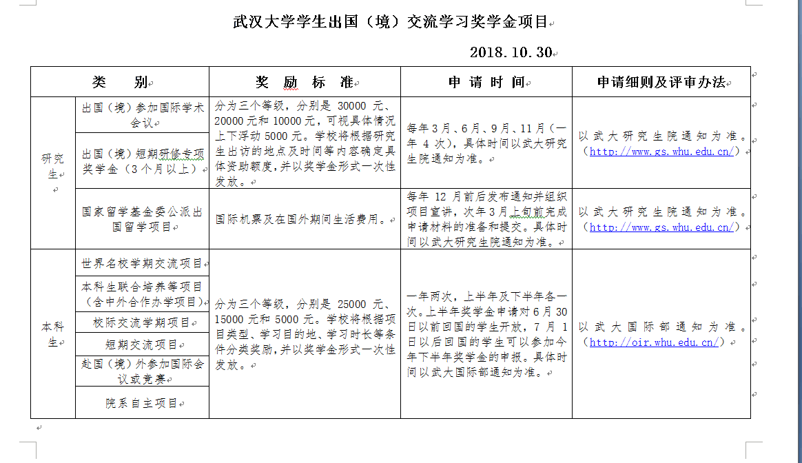 437bwin必赢国际官网学生出国（境）交流学习奖学金项目通知.png